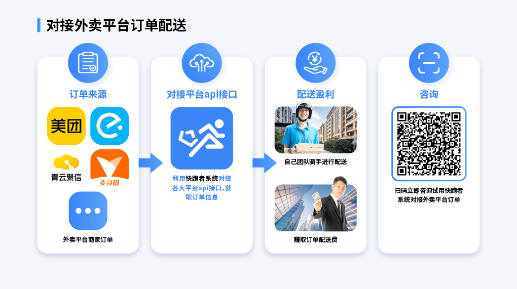 专门做外卖的餐饮
